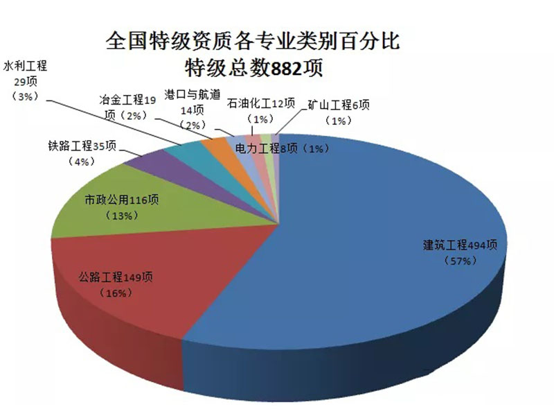 全国施工总承包特级企业全名单（2020版）